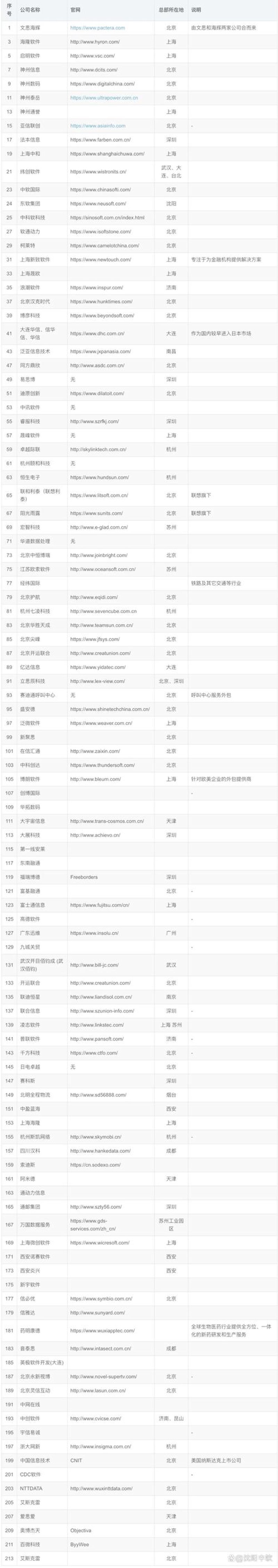 探索科技革新之力：北京沐羽科技引领未来